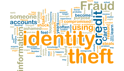 Identity theft word cloud